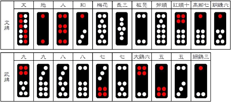 打天九の紹介とルール説明など | かにえび雑記